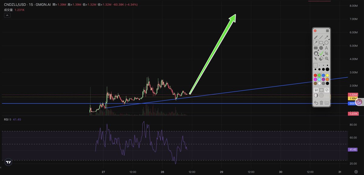 honglvdeng888's tweet photo. $CNDZLL Let's move on, there's a huge pump that goes straight through 8m
A2F3w8mig8eLUDMbQm4kecpDZUfuvh2GfAEg1dmjCNDL
Candlezilla CTO @thekryptoking_ https://t.co/tBsDlB4GdN