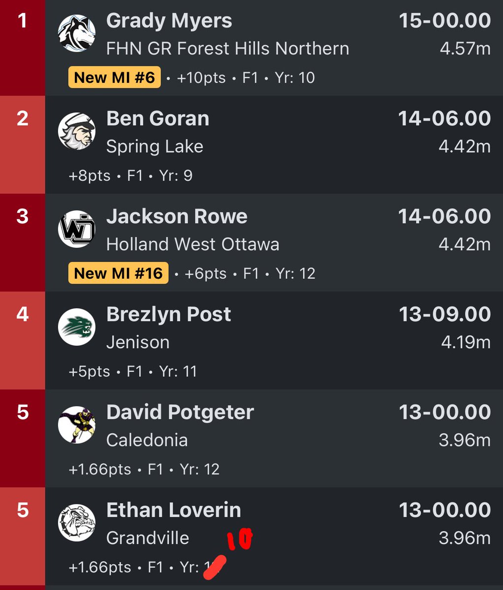 Ethan Loverin | C/O 27' tweet media