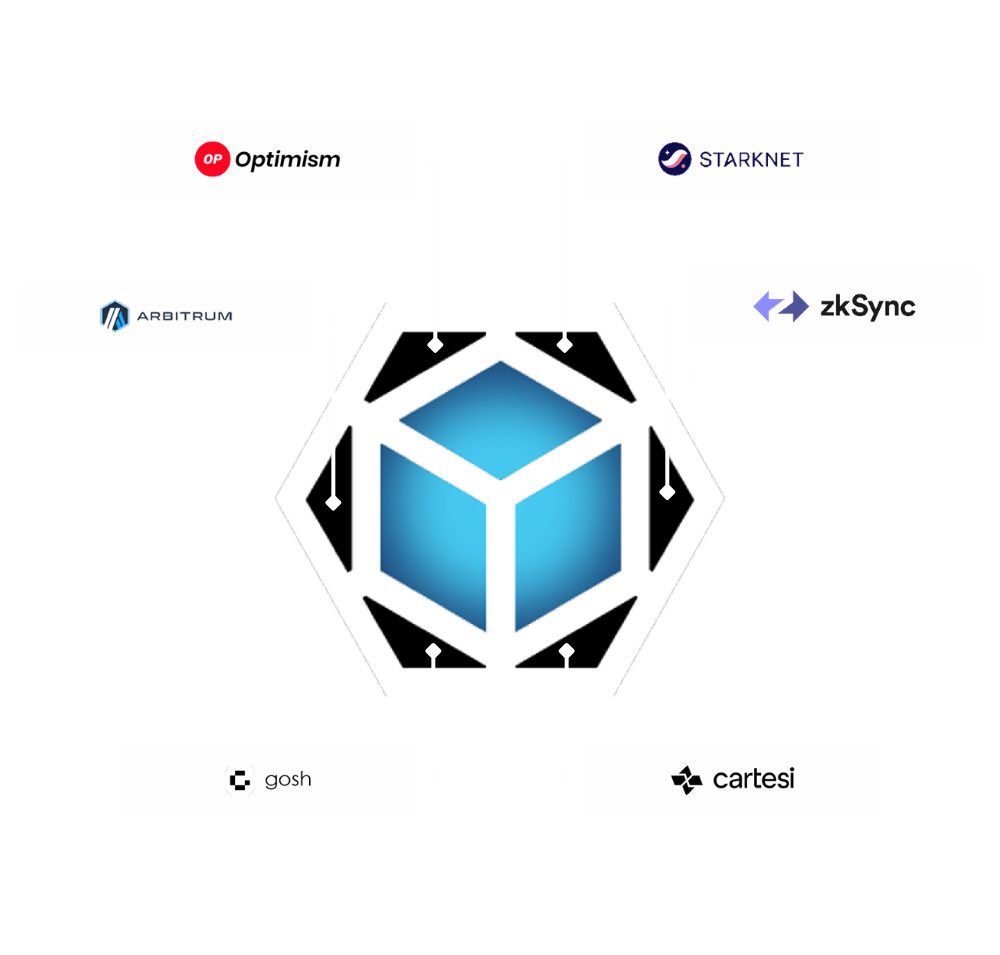 Bkay_UC's tweet photo. ➡️
Texeract teams up with top blockchain platforms, making transactions smooth and scalable. This partnership lets other blockchains like zksync, arbitrum and others use Texeract's special features.
#InterchainFuture https://t.co/NzbKTsL3YP