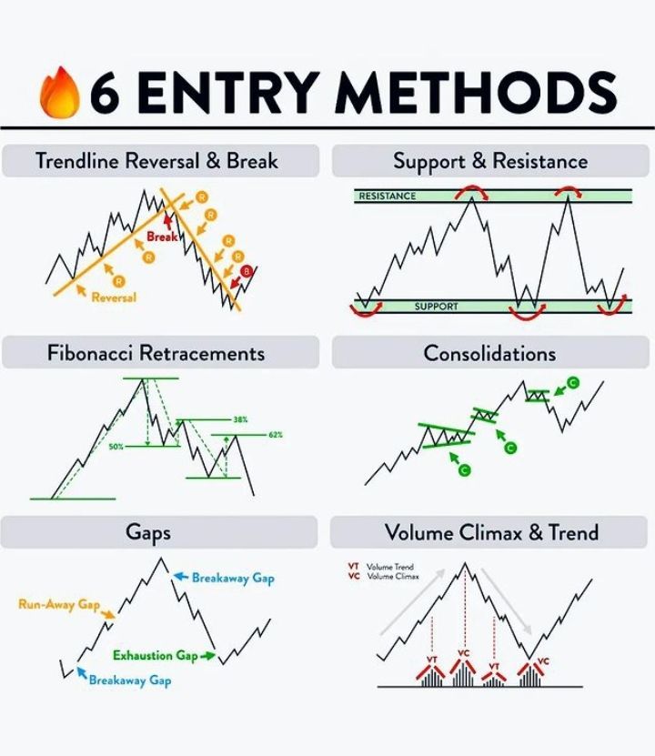 IManghaila's tweet photo. 6 ENTRY METHODS.