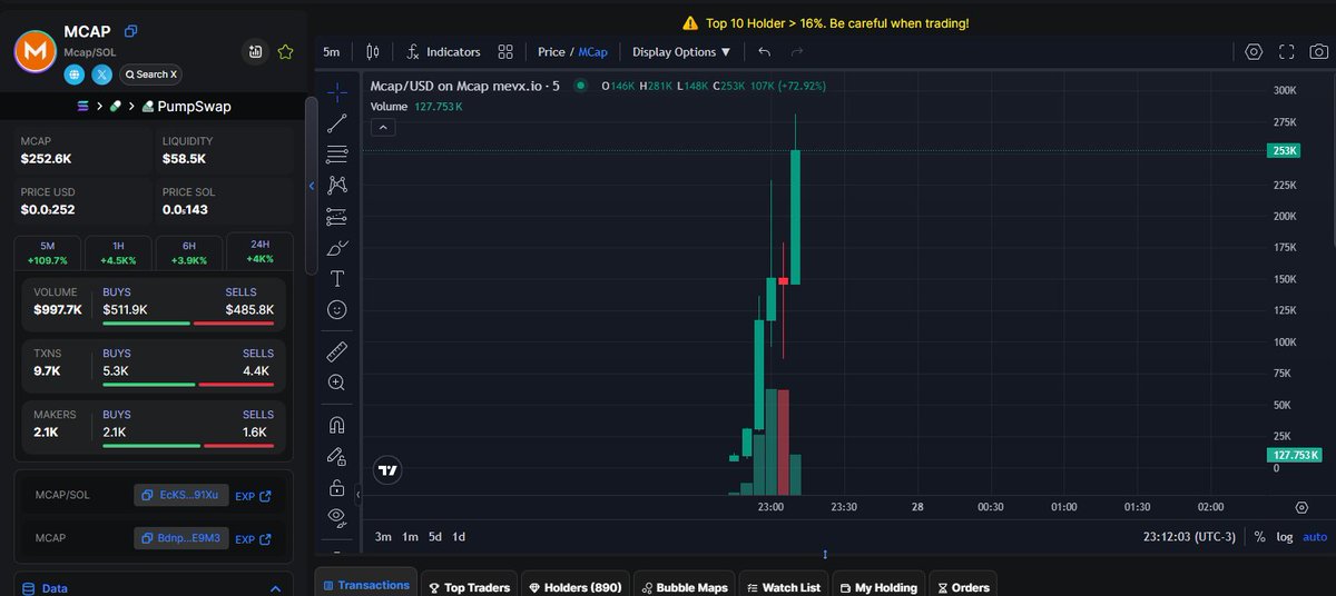 TCryptor28638's tweet photo. Done:   54
X
$Mcap   #Mcap
Call:  4.9K -  267K
CA -   BdnpQh4bftKTmLuky7U1a8uM7iVHWHSfPfD29pMHE9M3
TG: https://t.co/leDeMa9pXP https://t.co/g0hZNAIWTR