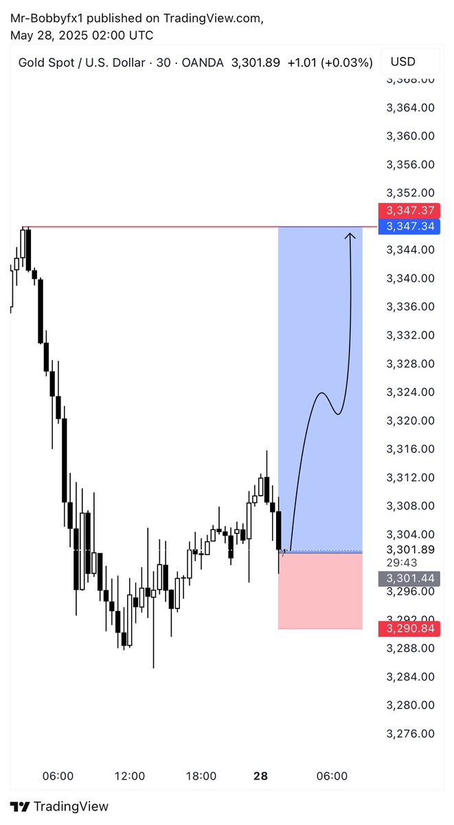 Trader Mind_Set 🚀 tweet media