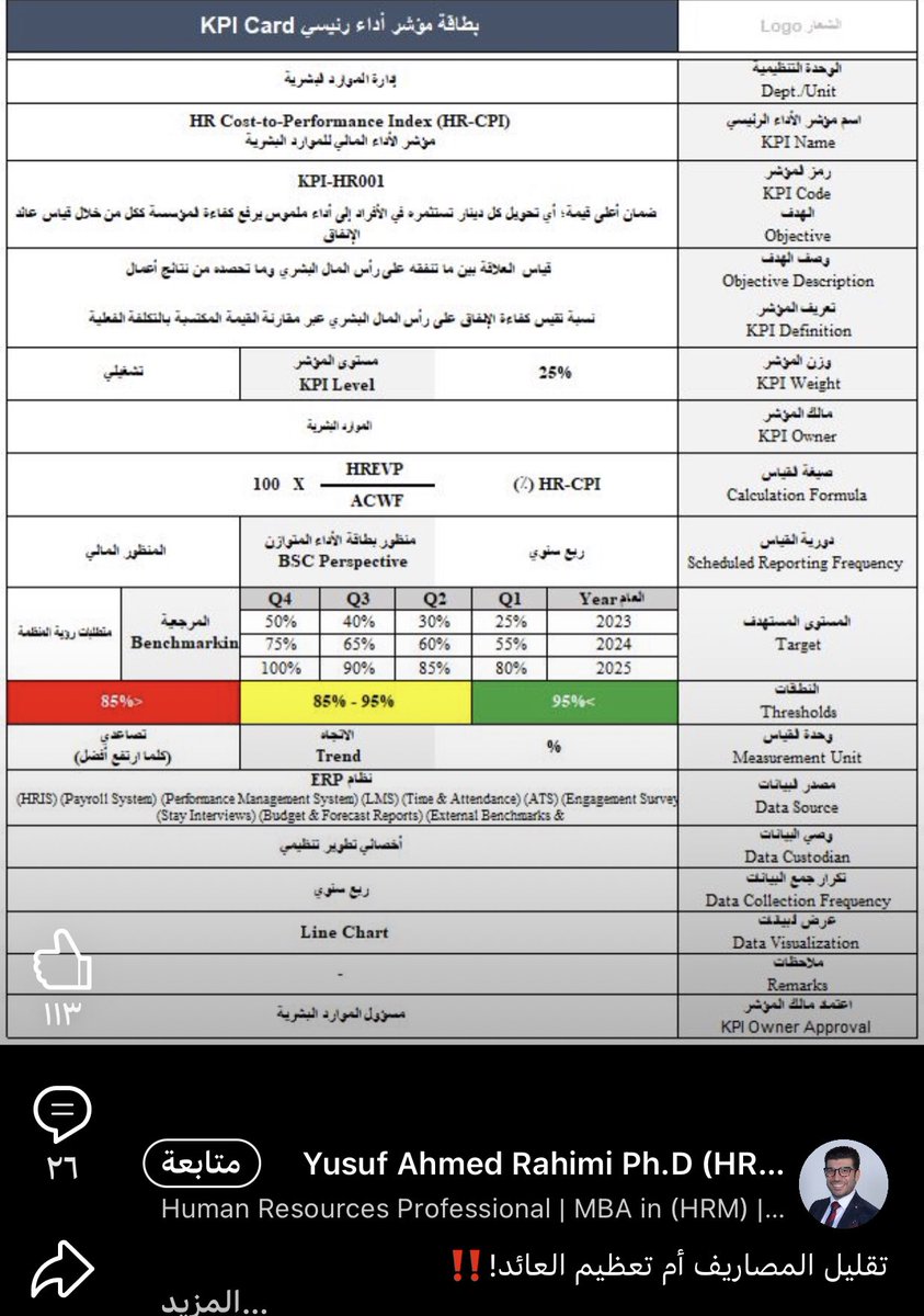 تقليل المصاريف أم تعظيم العائد!‼️

هل تعتقد أن كفاءة الإنفاق في الموارد البشرية تعني تقليل الميزانية او تقليل المصاريف؟

في الواقع، الهدف ليس تقليص الميزانية، بل تعظيم العائد من كل دينار يستثمر في رأس المال البشري. بكلمات أخرى: كيف نحول الإنفاق إلى أثر حقيقي يرفع كفاءة المؤسسة