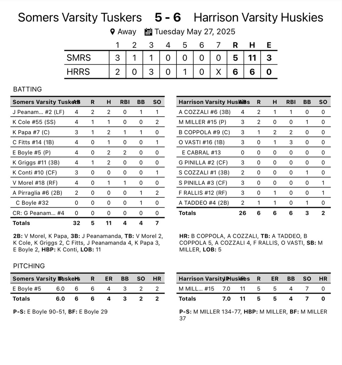 Tough loss tonight, but we had a great season! Nothing but proud of this team and program. Seniors, we will miss you tremendously! 🐘🥎❤️ #strongertogether #oneteamonefamily