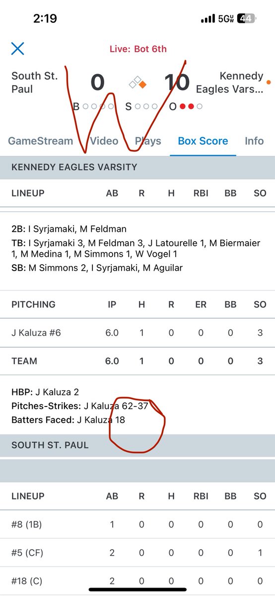 CGS in only 62 pitches in sections!
<a href="/PrepBaseballMN/">Prep Baseball Minnesota</a> <a href="/BrowerBaseball/">Jim Brower</a>
