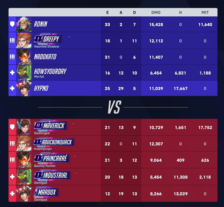 TheMasterHypno's tweet image. 3-1 vs @IliadEsports (Iliad Artemis)
GGS. I'm even more springlocked.