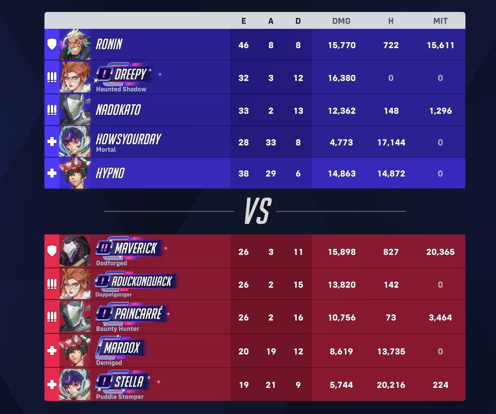 TheMasterHypno's tweet image. 3-1 vs @IliadEsports (Iliad Artemis)
GGS. I'm even more springlocked.