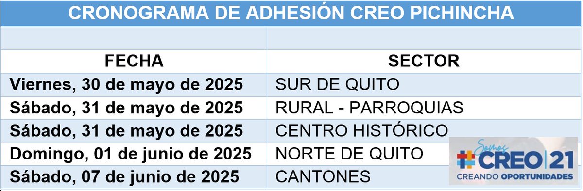📢 ¡ATENCIÓN, PICHINCHA y QUITO! 🇪🇨

Del 26 de mayo al 8 de junio puedes adherirte a #CREO21 y ser parte del cambio. 💪🏼

📬 Déjanos tu mensaje en nuestras redes:
Facebook: CREO Pichincha
Instagram: <a href="/creo/">S</a>_pichincha
X: <a href="/PichinchaCreo/">CREO Pichincha</a> 
TikTok: @creo.pichincha

¡Contamos contigo! ✨
