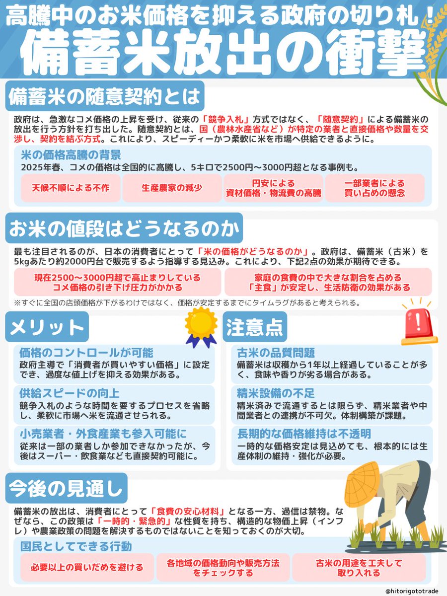 別に米の値段は、上がってもいいと思うのよ。
それによって、農家も潤うんだから💵
問題なのは、米も満足に買えない位の物価高をそのまま放置し、減税するのかと思ったら、逆に超増税のオンパレードを叩きつけてくる狂った政権の存在のわけで💫
この悪性腫瘍が存在する限り、この国は復活できないよ🤢