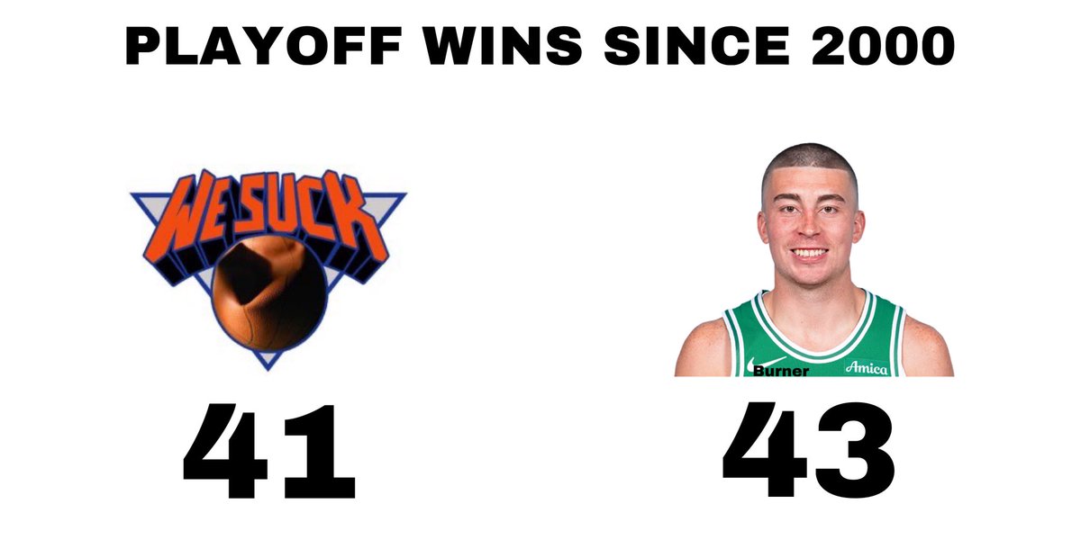PRITCHARD’S ROOKIE YEAR WAS 2020 LMAOOOOO💀