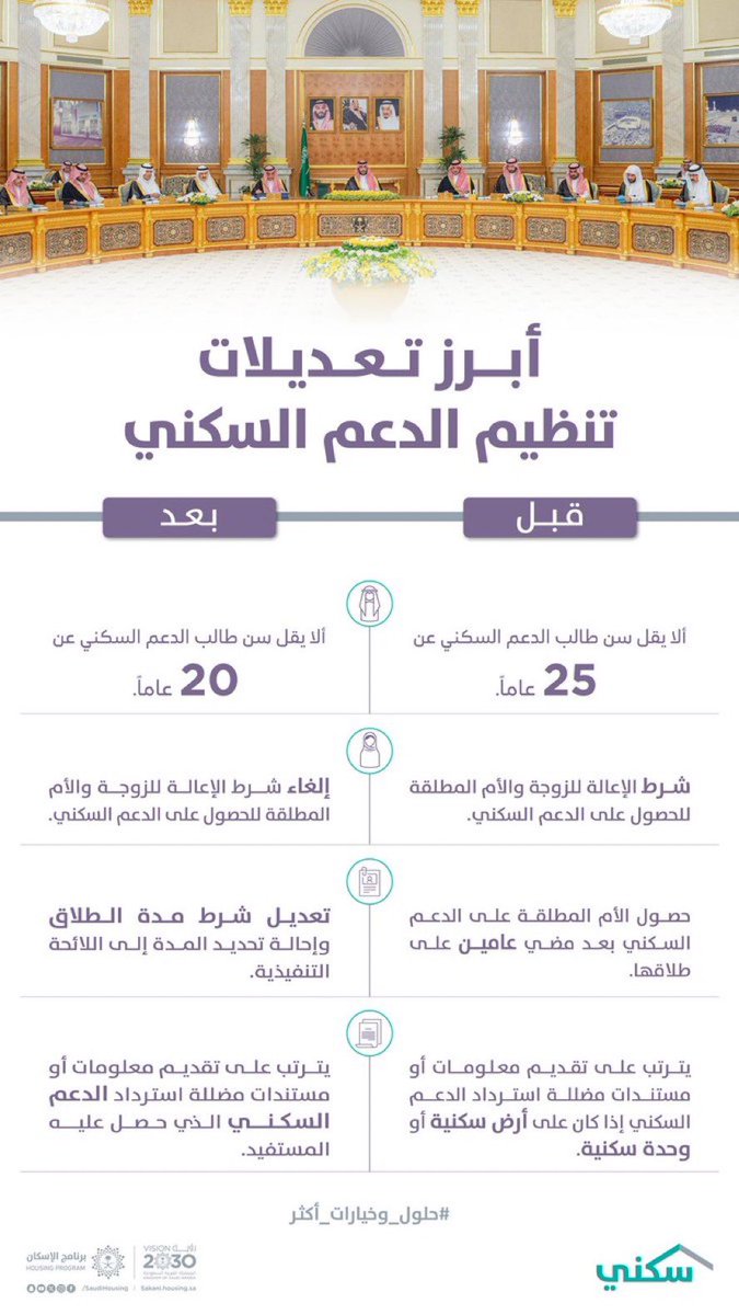 wtn_info's tweet photo. أبرز التعديلات الجديدة لتنظيم #الدعم_السكني
#برنامج_الإسكان . https://t.co/XG8YQXiudR
