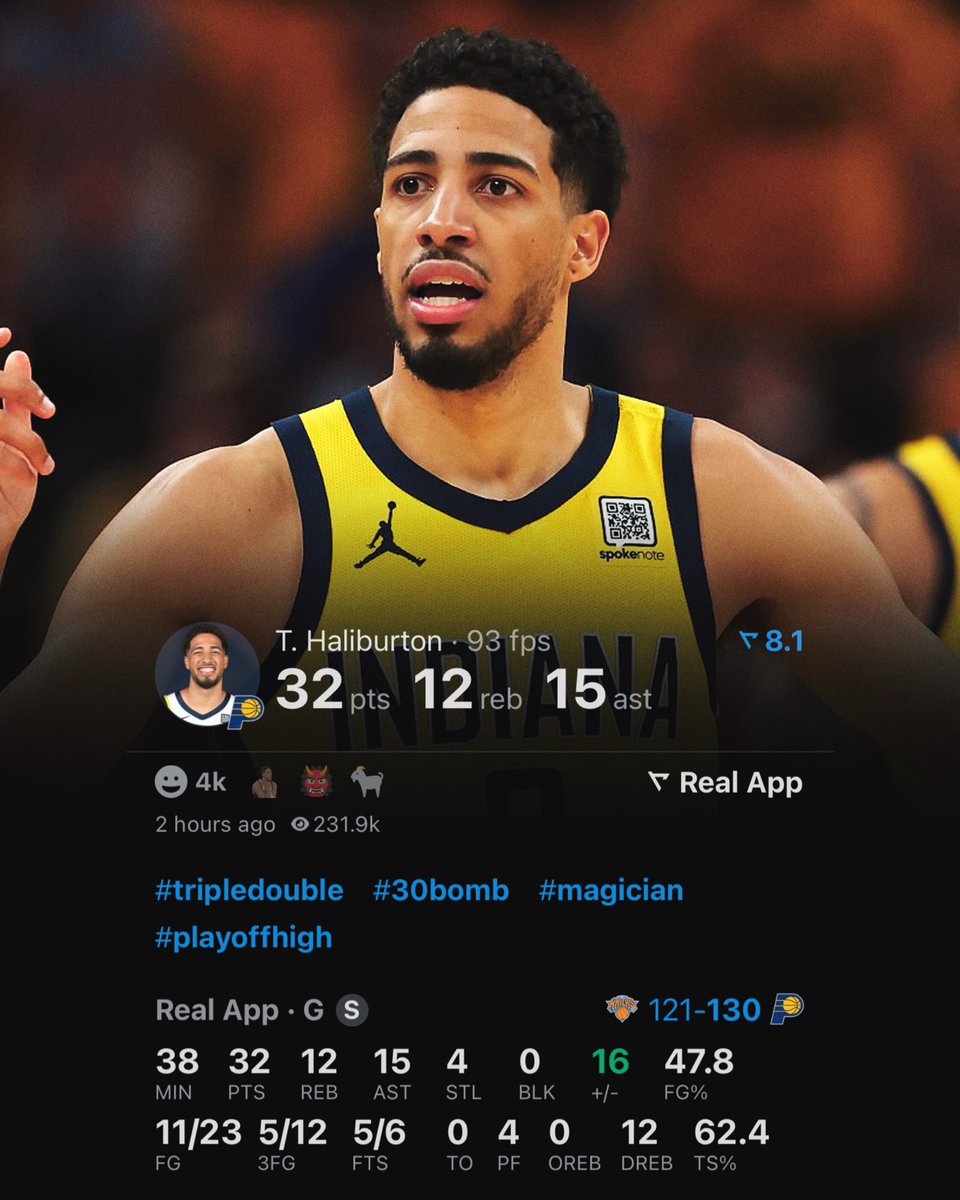 NBACentral (@thedunkcentral) on Twitter photo TYRESE HALIBURTON TONIGHT:
32 POINTS
12 REBOUNDS
15 ASSISTS
4 STEALS
0 TURNOVERS
“OVERRATED” 🤒
(Via <a href="/realapp_/">Real Sports</a> ) TYRESE HALIBURTON TONIGHT:
32 POINTS
12 REBOUNDS
15 ASSISTS
4 STEALS
0 TURNOVERS
“OVERRATED” 🤒
(Via <a href="/realapp_/">Real Sports</a> )