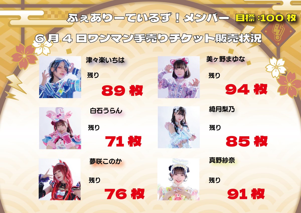 6月4日(水)7周年ワンマンに向けて メンバー手売りチケット100枚