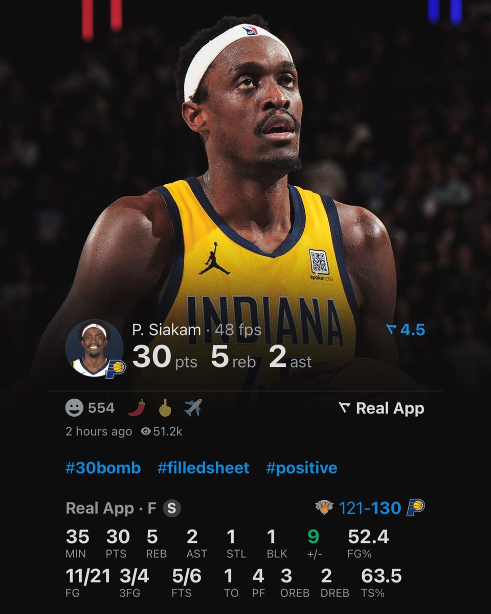 realapp's tweet image. Pascal Siakam now has the 5th most 30-PT playoff games in Pacers history.

Underrated 🔥