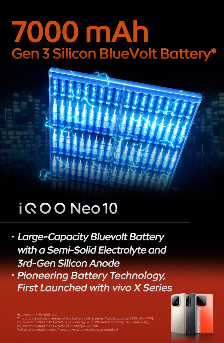 The iQOO Neo 10 combines a 7,000mAh Gen 3 Silicon-BlueVolt battery with 120W FlashCharge for class-leading power.
Even better, its bypass charging minimizes heat for a cooler, safer experience.

#iQOO #PowerToWin