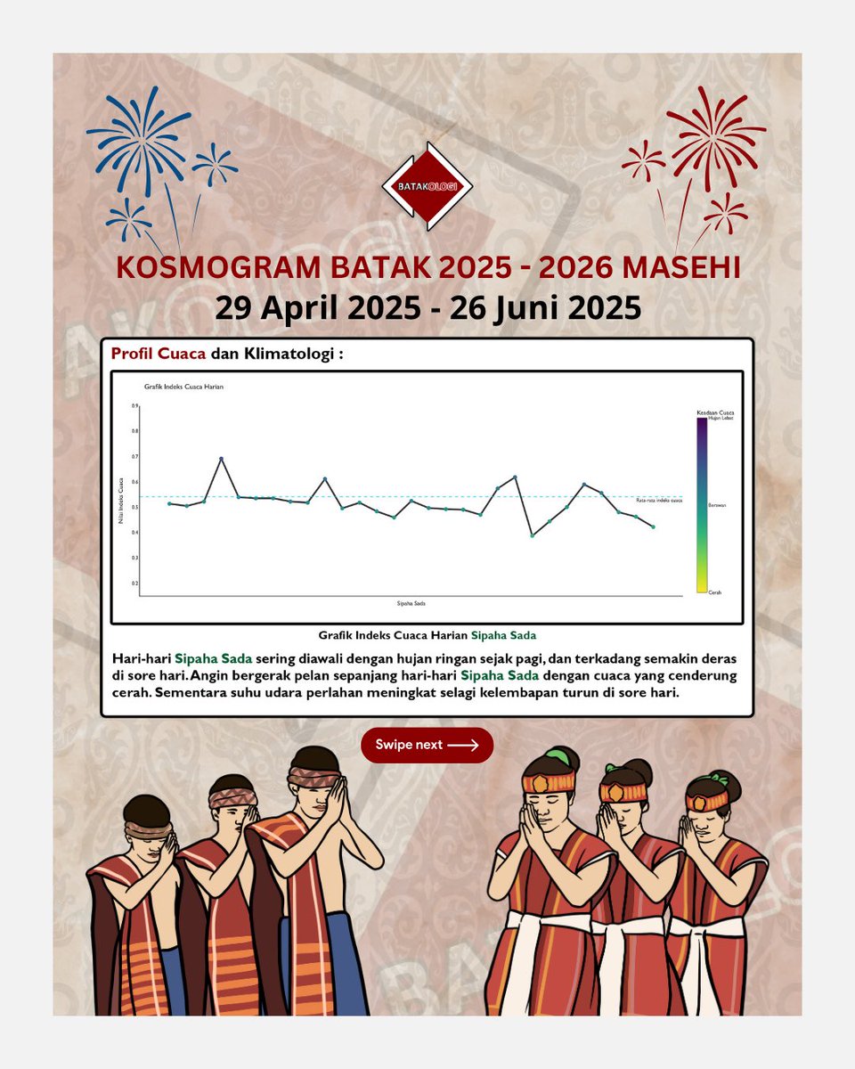 Artia bona ni ari, sipaha sada mula ni bulan; sai dapot ma na sinari, jala jumpang na niluluan!

Munculnya bulan baru setelah matahari terbenam, bersamaan dengan terbitnya bintang Sialaporiama di sebelah timur dan terbenamnya bintang Sialasungsang di sebelah barat, menandai awal