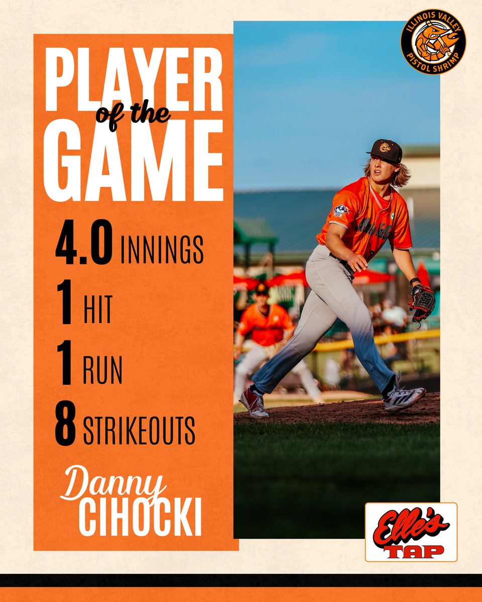 Danny Cihocki is tonight’s Player of the Game! 🦐

Cihocki struck out 8 over 4 ininngs of work giving up no earned runs in the start! #FearTheClaw

presented by Elle's Tap!
