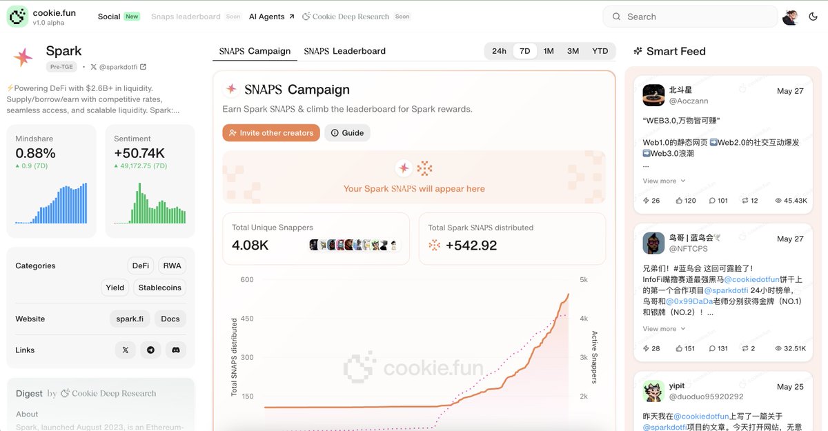 不发币你不关注，快发币了你又着急

作为目前 <a href="/cookiedotfun/">Cookie DAO 🍪</a> 上热度最高的项目

<a href="/sparkdotfi/">Spark</a> 是怎么靠“稳定币利率”稳稳坐拥资金洪流的入口的？

SPARK 表面是个借贷协议，实际上是 MakerDAO 系统的资金发动机：
- 用户把 ETH、DAI、USDC 存进来
- 协议把这些钱派去别的地方赚钱（比如