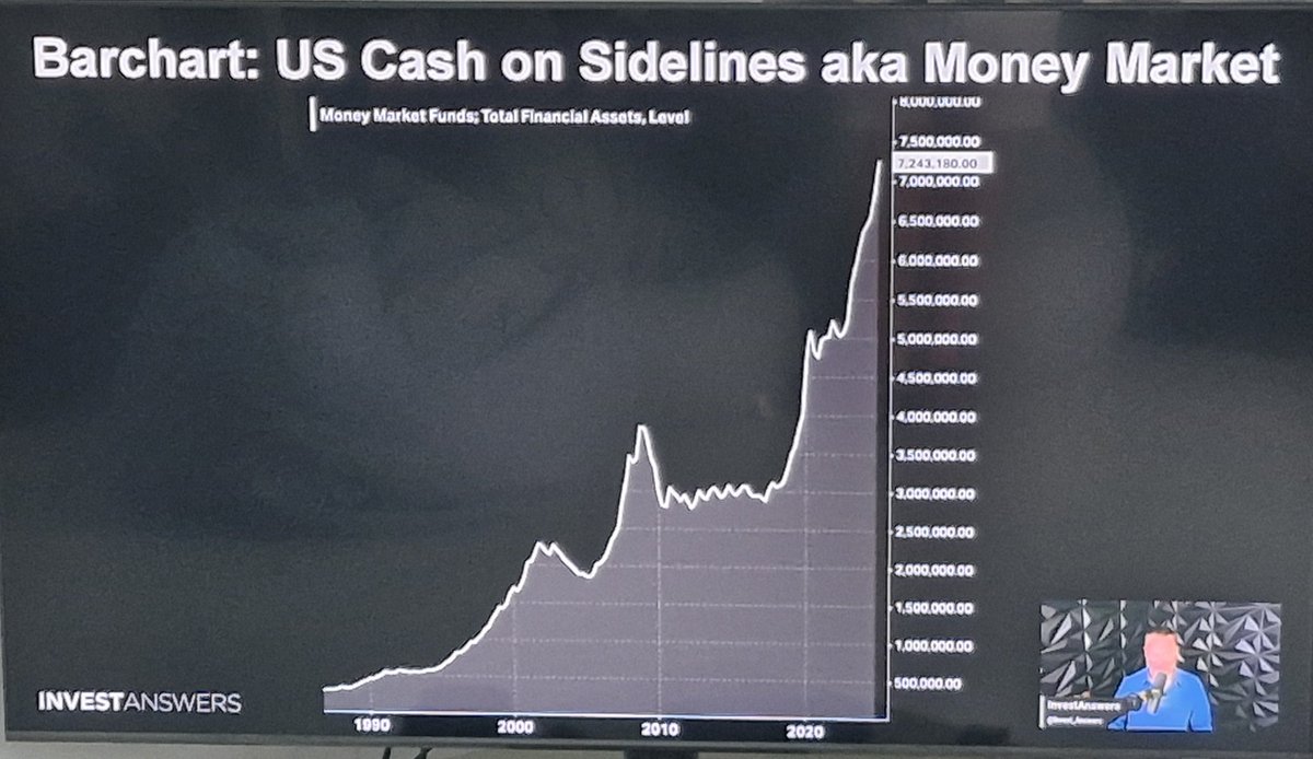 BigTimeBlazo's tweet image. 7.2 Trillion will soon need to find a home. Hello #Bitcoin #InvestAnswers