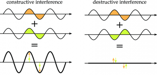 newswise's tweet image. Illinois Physicists Develop Revolutionary Measurement Tool, Exploiting Quantum Properties of Light
newswise.com/articles/illin…
@uofigrainger 
#quantumphysics #quantuminterference #physics #quantumentanglement #MedicalDiagnostics #remotesensing #materialscharacterization