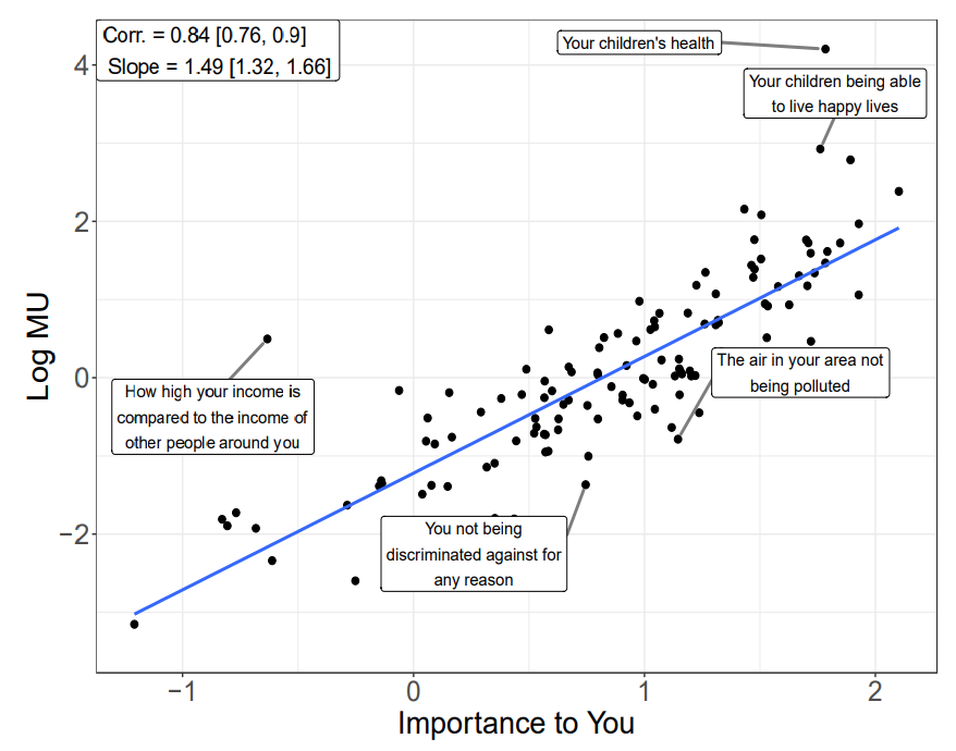 jonwei8's tweet image. What do people want? For their family to be healthy and well. Especially their children. 

nber.org/papers/w33846