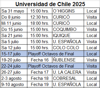 jcramirez3's tweet photo. Universidad de Chile 2025 https://t.co/mRWibKC91b