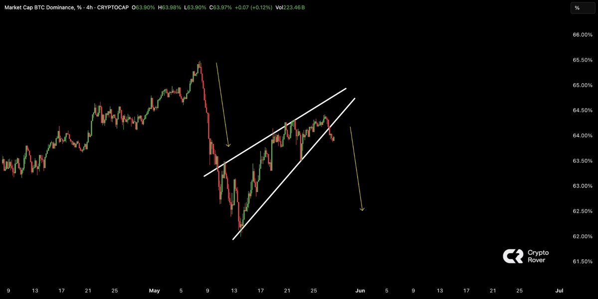 Crypto Rover tweet media