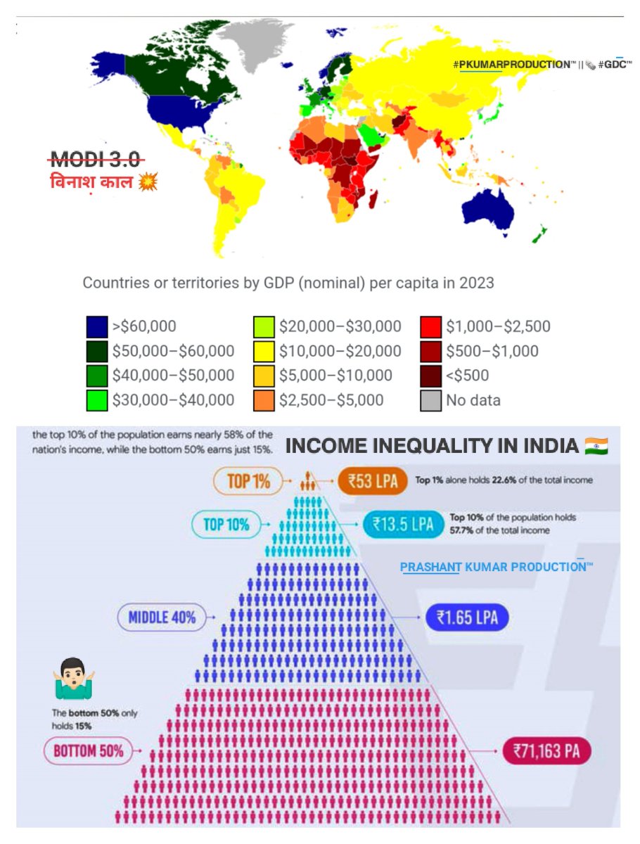 Prashant9668's tweet image. #GDP ⚡ #IncomeINEQUALITY!

* Showing The #RealIssue We Never Condemn Our #INDIA ||🇮🇳 #PKUMARPRODUCTION™ &amp;amp; #GDC™