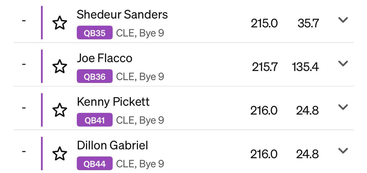 FutureStateDFS's tweet image. Are we this confident that Sheduer can’t beat out the elite Joe Flacco, Kenny Pickett and Dillon Gabriel?