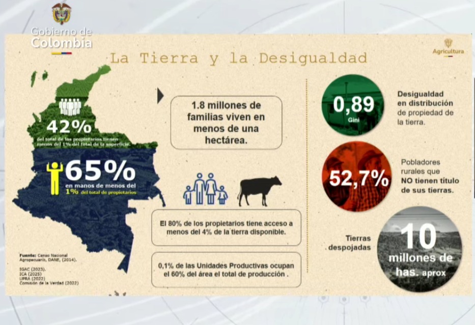 latribuinforma1's tweet image. una vaca en el magdalena medio puede llegar a ser propietaria de más tierra que muchas familias campesinas que al día de hoy, mendigan en las grandes ciudades. 
*la familia de paloma valencia estaría robando baldíos en el tolima. #hpta