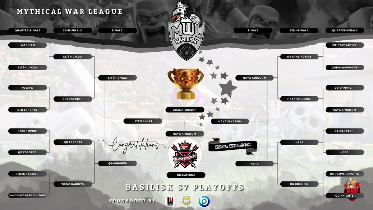 Mythical War League ( MWL ) (@hogwarts2018) on Twitter photo MWL Season 7
Basilisk Champion
HAYA KINGDOM
You stayed on your course until the end and finally your firmness prevailed. Congratulations for the outstanding performance throughout the season! 🍻
<a href="/MaximusBase/">Maximus Base Building</a> MWL Season 7
Basilisk Champion
HAYA KINGDOM
You stayed on your course until the end and finally your firmness prevailed. Congratulations for the outstanding performance throughout the season! 🍻
<a href="/MaximusBase/">Maximus Base Building</a>