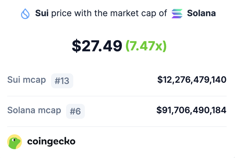 CoinGecko tweet media