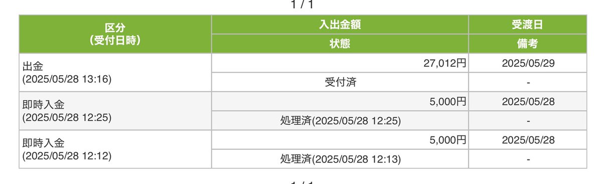 clickBO99's tweet photo. 秒で出金してやるw https://t.co/ZA5kIx38o1