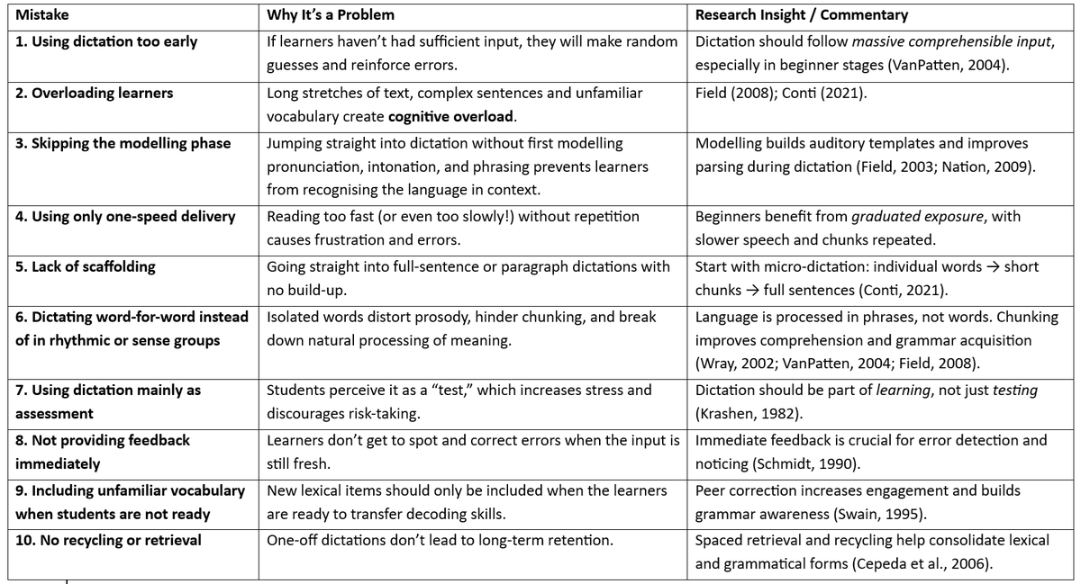 10 Commonly made errors in staging dictation tasks - a research informed list