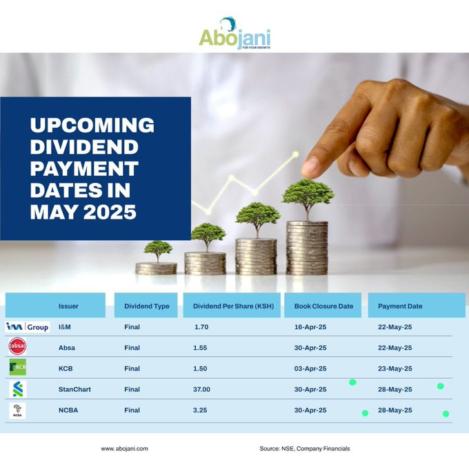 Abojani Investment 🇰🇪🇺🇬🇹🇿 tweet media