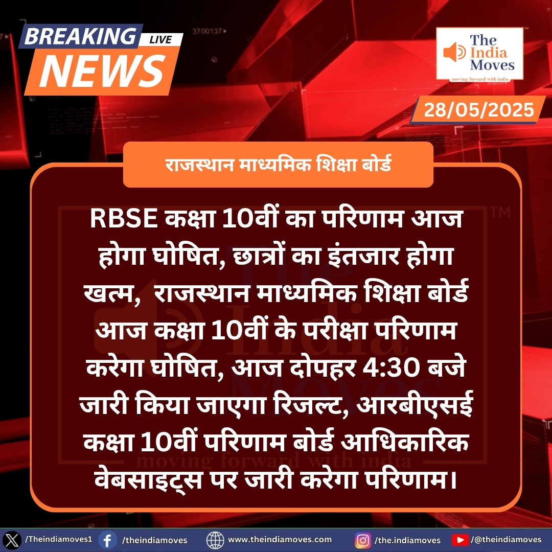 Theindiamove's tweet photo. #RBSEResult : RBSE 10वीं का रिजल्ट आज होगा जारी
#theindiamoves #Rajasthanboard #10thclassresult #RBSEResult #RajasthanNews @madandilawar https://t.co/CbjZhTSIWf