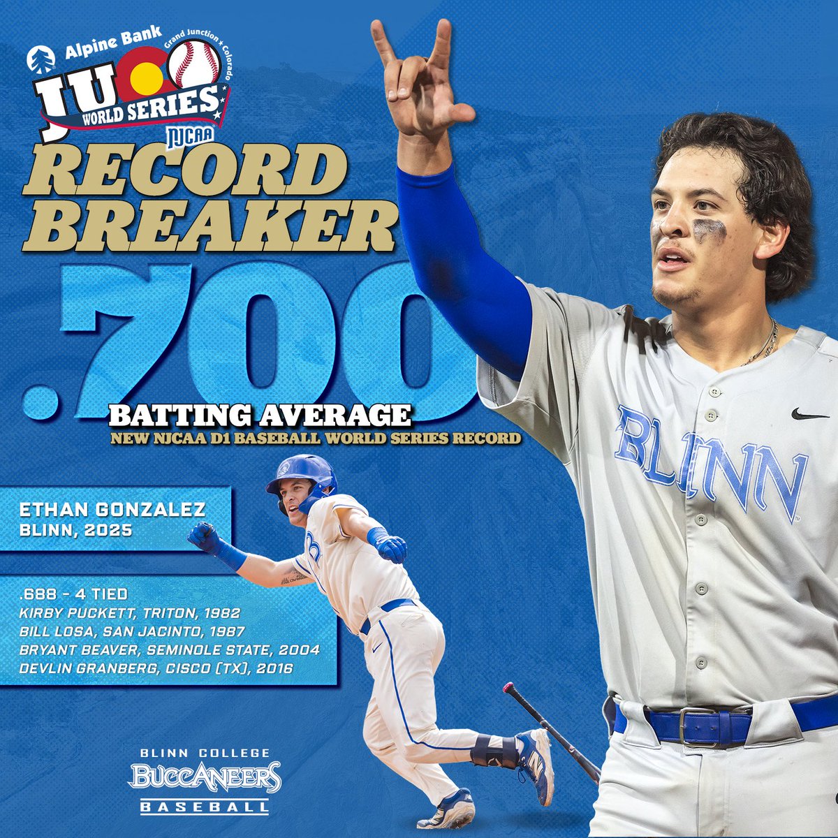 Buccaneer Sports (@blinnathletics) on Twitter photo Congratulations to Blinn sophomore catcher/designated hitter <a href="/ethangonzalez28/">Ethan Gonzalez</a> for a performance fit for the record books this week at the #jucoworldseries! Congratulations to Blinn sophomore catcher/designated hitter <a href="/ethangonzalez28/">Ethan Gonzalez</a> for a performance fit for the record books this week at the #jucoworldseries!