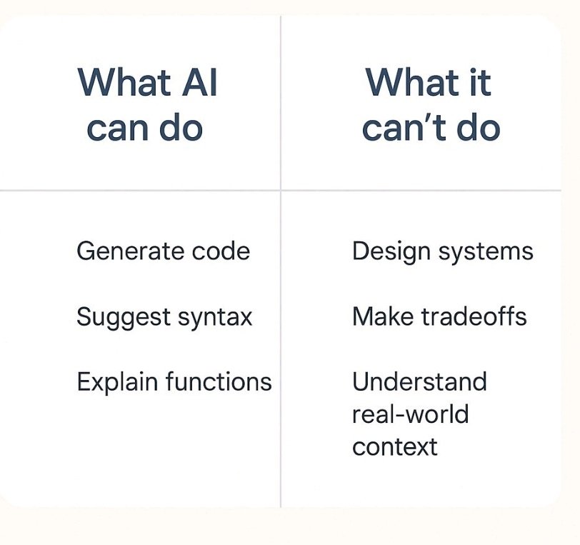 AI won't replace engineers. But it might expose shallow understanding!