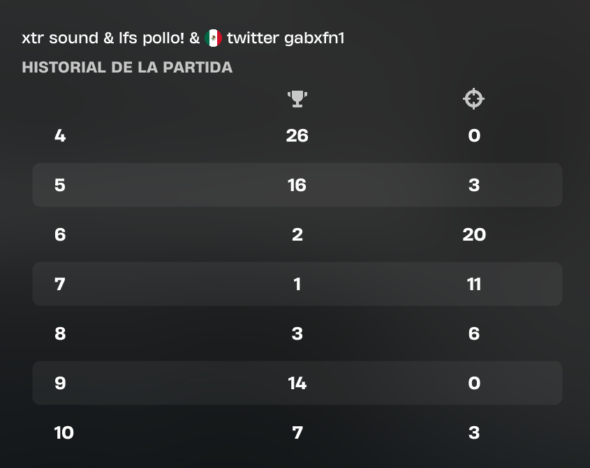 qual @Polloxzn <a href="/soundwya/">shk sound</a> primer torneo como igl🤓 best comeback