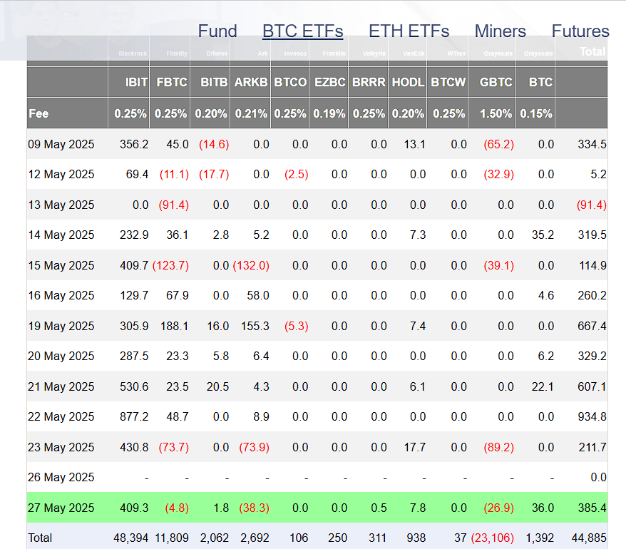 Klien Blackrock masih jatuh cinta Bitcoin?

ya, jatuh cinta sedalam dalamnya.😀

kamu?