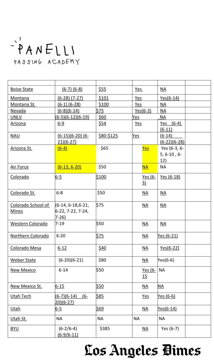 Thomas Romero (@coach_honeydipp) on Twitter photo . As promised and totally free. Here is our annual list breaking down of credible, and relatively local collegiate camps on the West Coast. These camps are held at Universities to provide elite coaching , opportunities to compete, and evaluation. <a href="/Greg_Panelli/">Greg Panelli</a> <a href="/CoachDanny10/">Danny Hernandez</a> . As promised and totally free. Here is our annual list breaking down of credible, and relatively local collegiate camps on the West Coast. These camps are held at Universities to provide elite coaching , opportunities to compete, and evaluation. <a href="/Greg_Panelli/">Greg Panelli</a> <a href="/CoachDanny10/">Danny Hernandez</a>