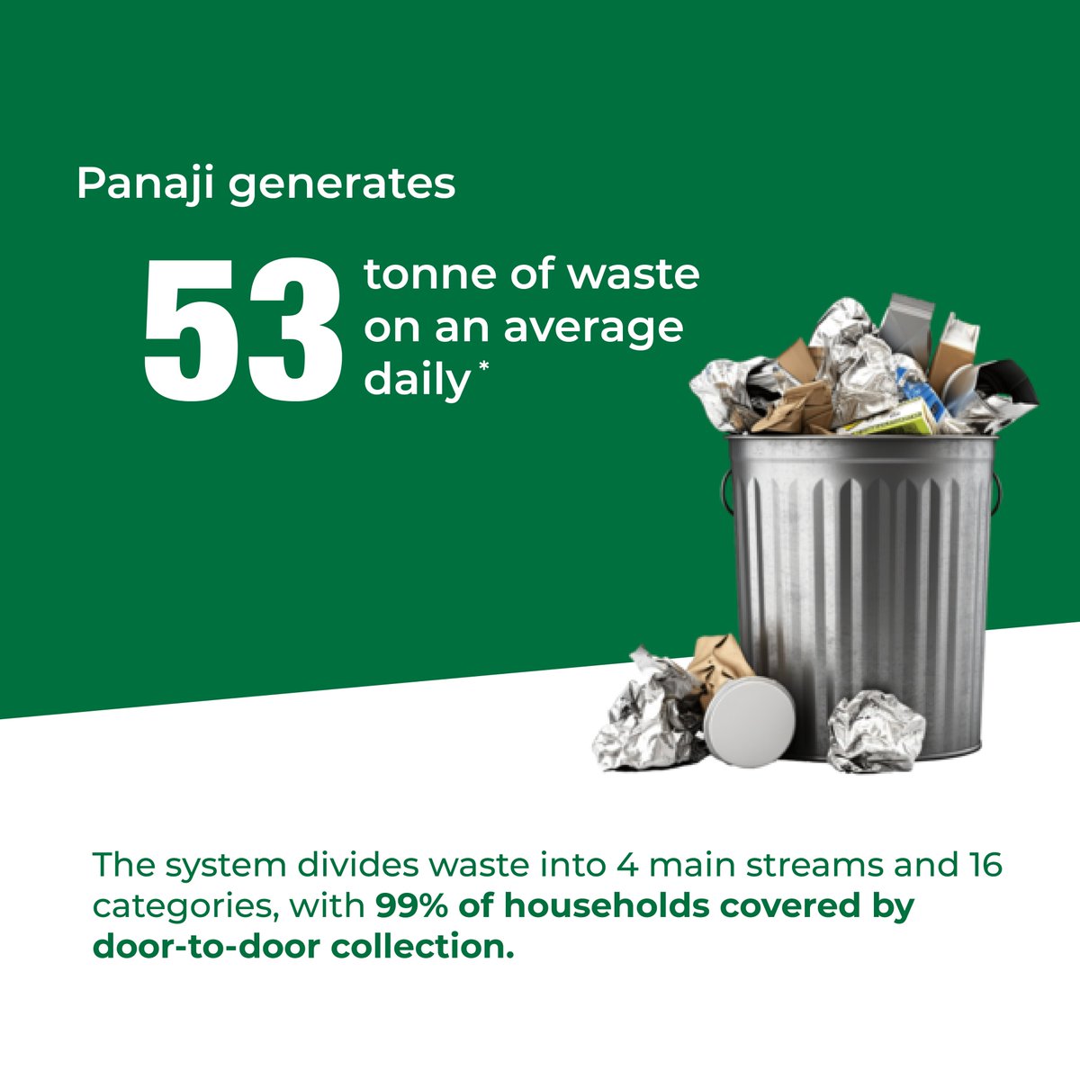 ImaginePanaji's tweet image. 🟢 Bringing Every Colony into the 16-Way Segregation System ♻️

We invite all RWAs, housing societies, and citizens to adopt the 16-way system and join us in building a cleaner, healthier Panaji. 🌱

#SmartCityPanaji #WasteManagement #CleanGoa