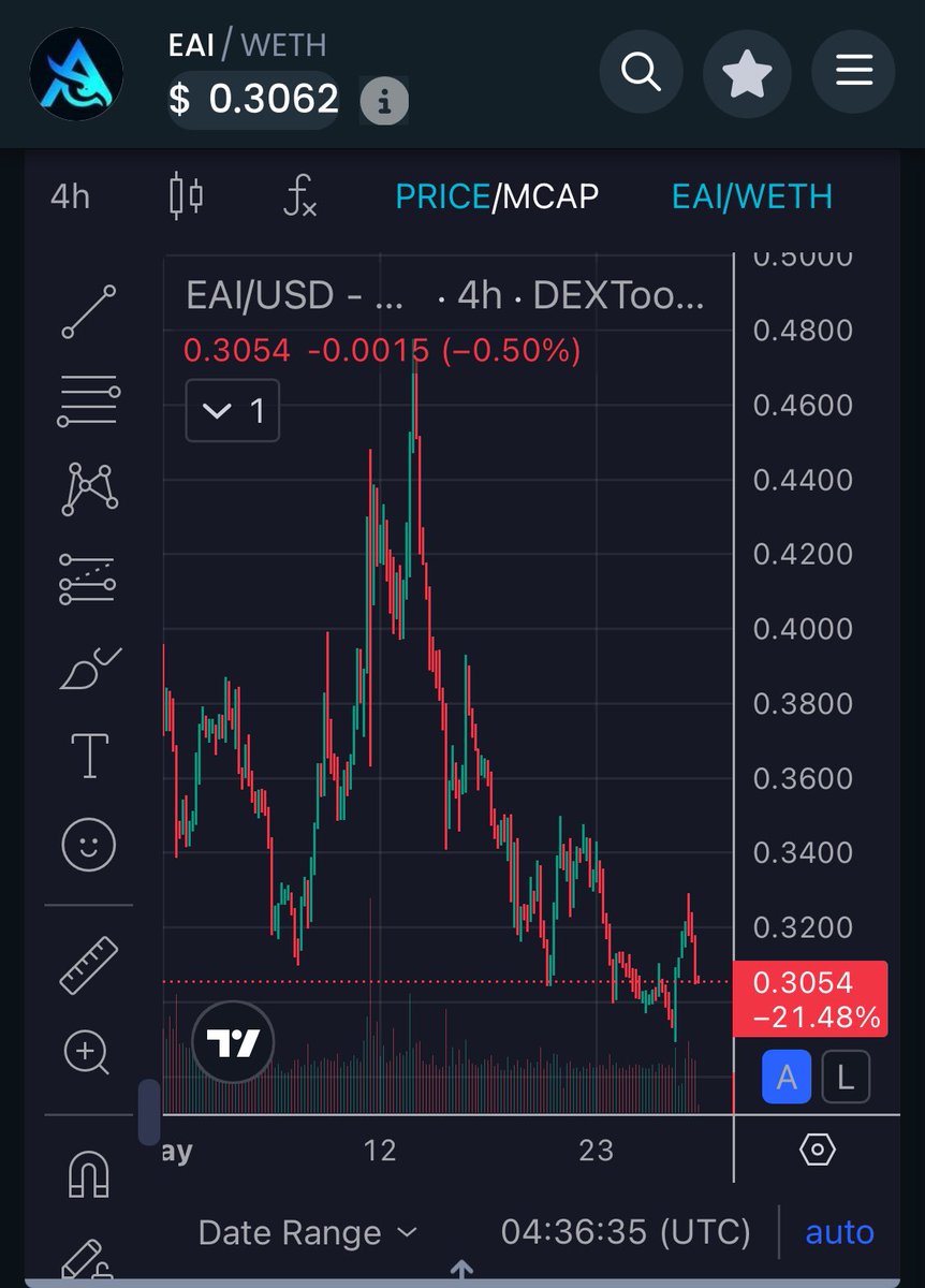Alan Rogers (@alanrog3) on Twitter photo IMOA <a href="/EagleAILabs/">Eagle AI Labs</a> is at a ridiculously cheap price right now. For me one of the best projects out there in this space and the teams constantly building. $EAI IMOA <a href="/EagleAILabs/">Eagle AI Labs</a> is at a ridiculously cheap price right now. For me one of the best projects out there in this space and the teams constantly building. $EAI