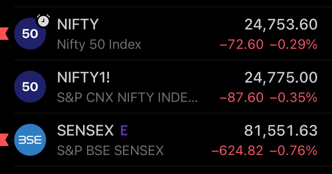 The edge of higher probability is exceptional in markets. That is exactly what ABillion does. Gives you the higher edge. Based only on true Data. 

#Nifty #banknifty #investing #StockMarketIndia