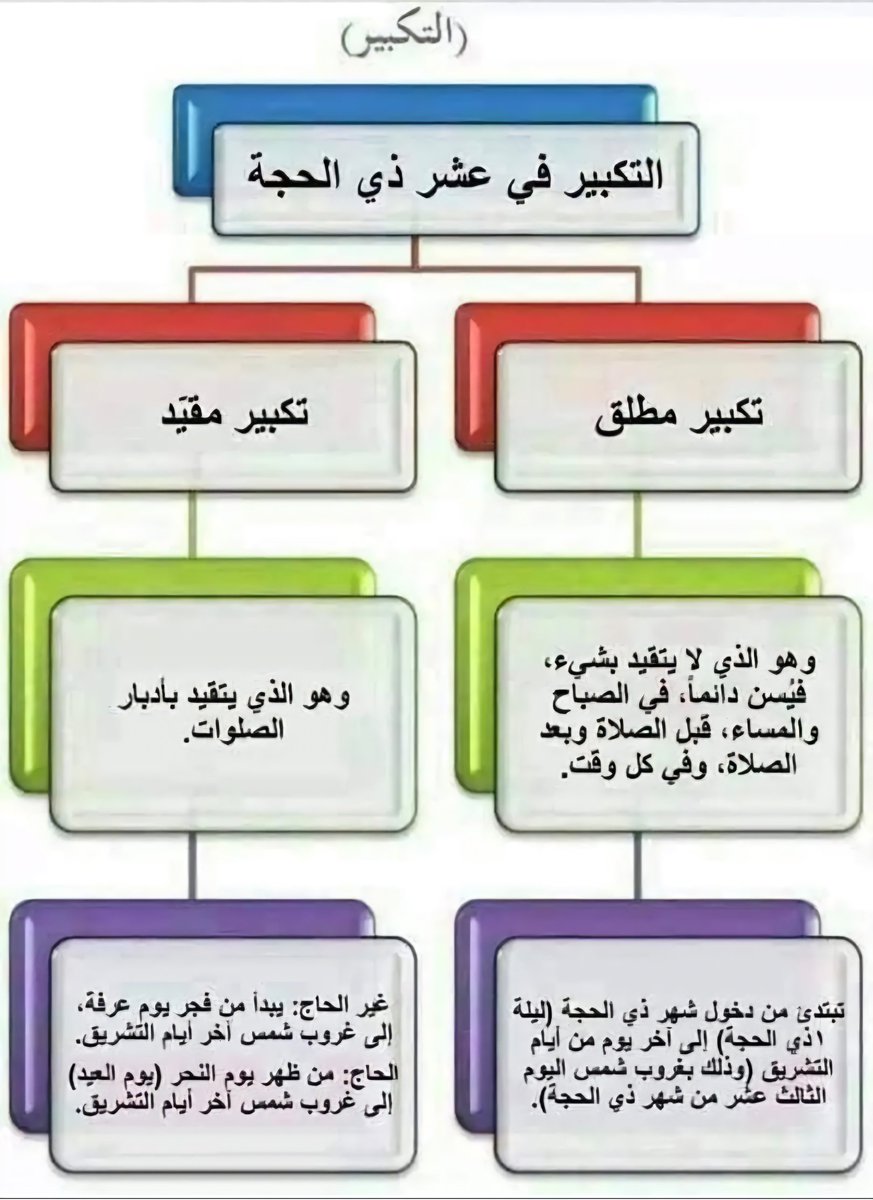 hamoud366's tweet photo. https://t.co/mFqEC0lQS1