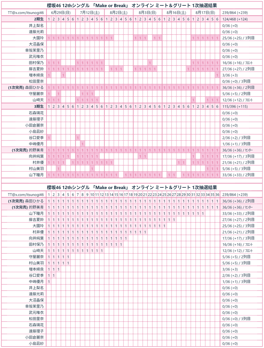 櫻坂46 12th Mark or Break 生写真 4期生 コンプ 全36種 櫻