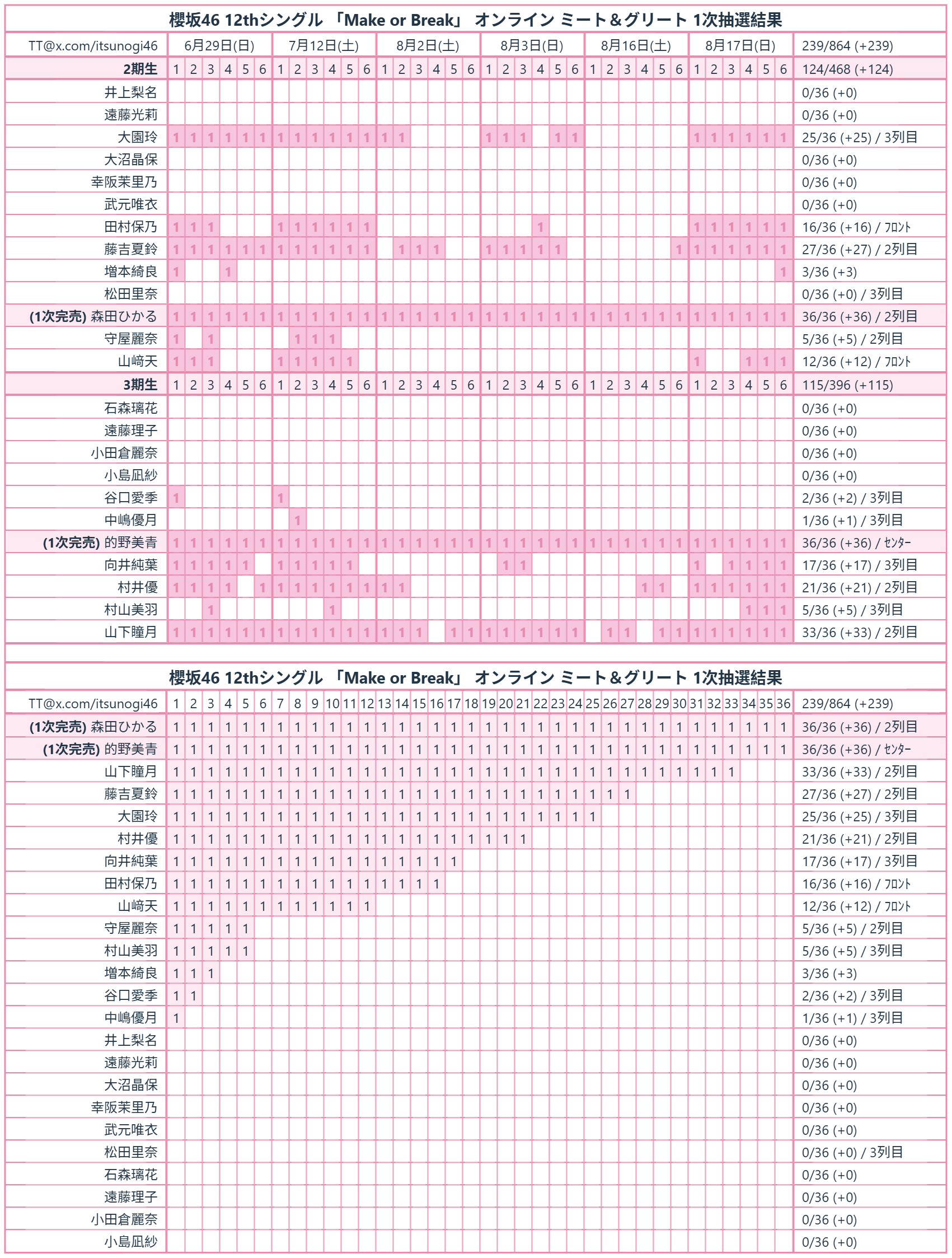 欅坂46 櫻坂46 まとめ売り - メルカリ