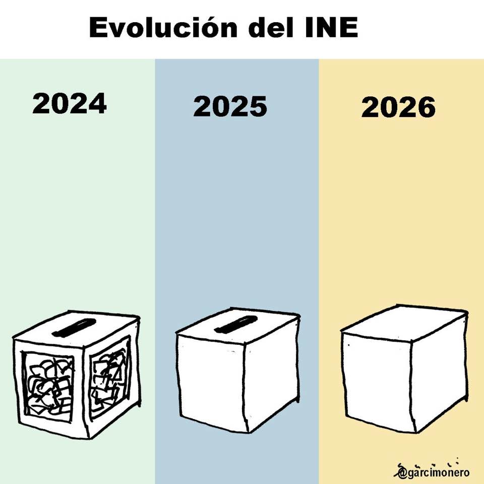TomasGlezCorro's tweet photo. Sólo lo entenderán l@s ciudadan@s libres, democráticos e ilustrados... Los #Pejezombies y #Rastreros mediáticos, están incapacitados para entenderlo... https://t.co/UuABHYa4ow