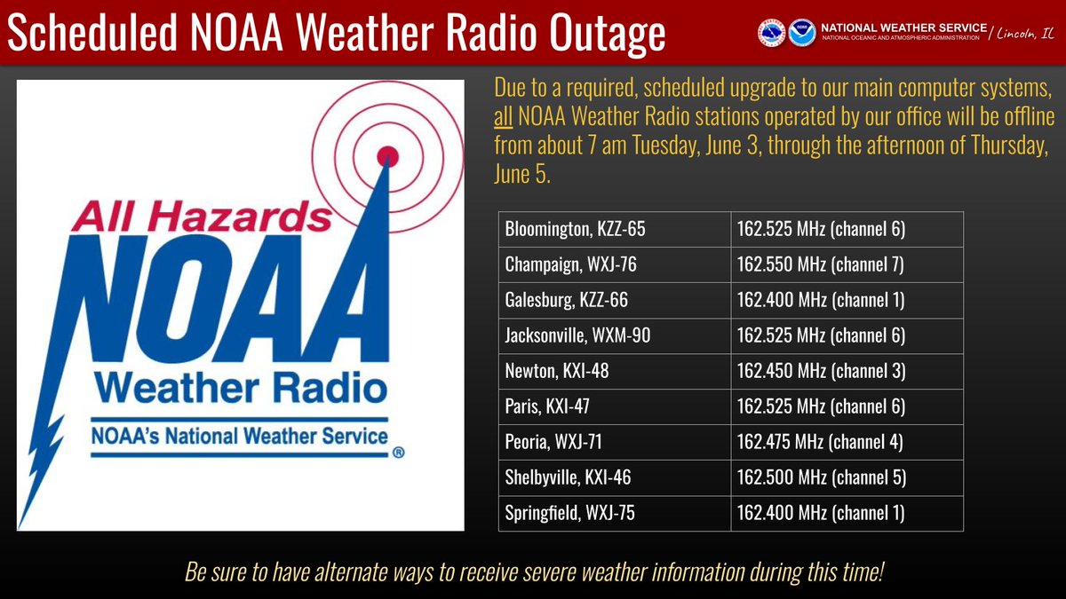 NWSLincolnIL's tweet photo. Due to a required, scheduled update to our main computer systems, all NOAA Weather Radio stations operated by our office will be off the air from about 7 am Tuesday, June 3rd through the afternoon of Thursday, June 5th. #ILwx https://t.co/ophhvQavz0