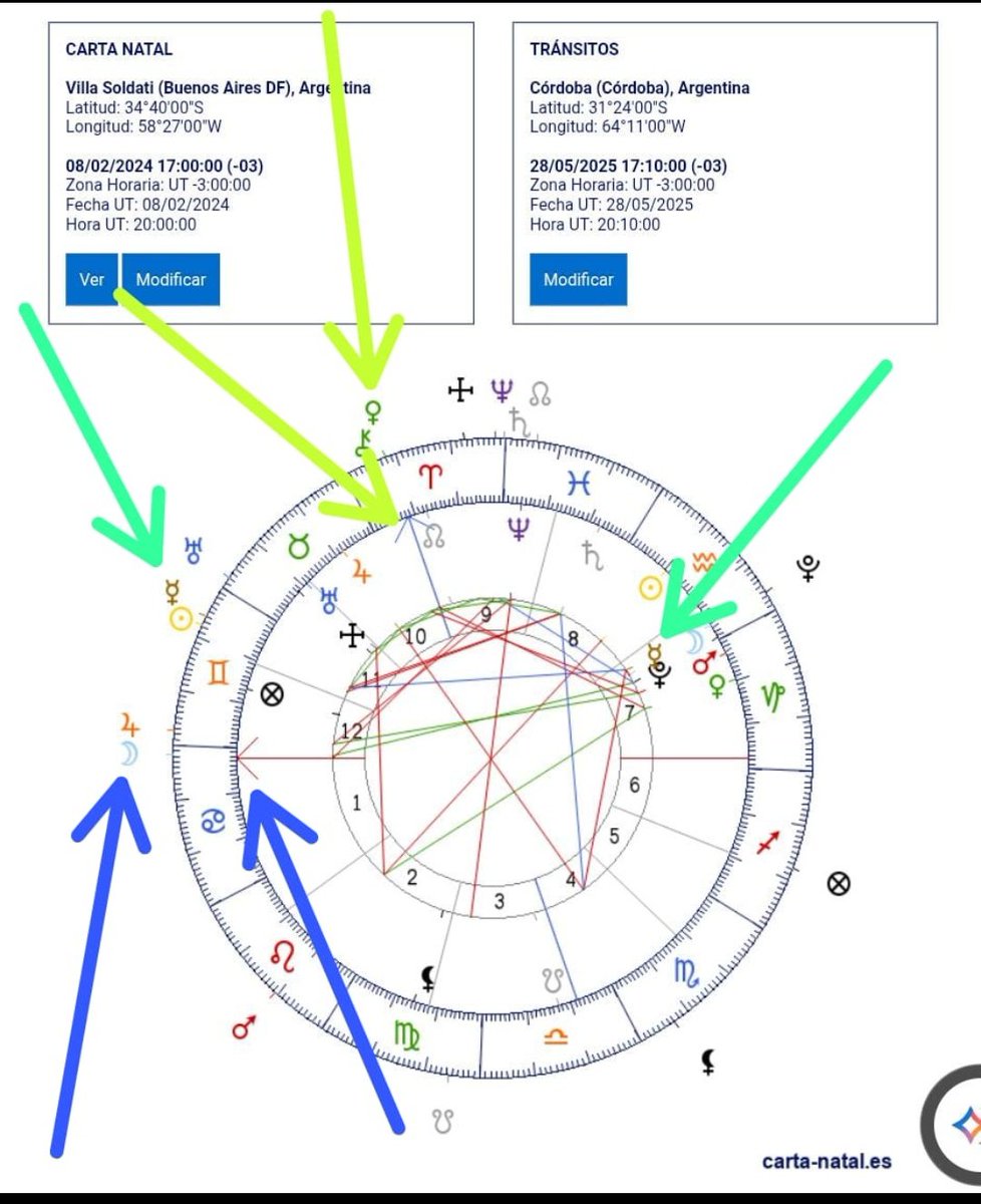 Glamour_Astro's tweet photo. #Instituto #LaGloria #Martelotto
#Miliki
Por Transitos tenemos a Venus (benéfico) en armonía con el Medio Cielo Casa 10 (reputación social, logros). Luna con el Ascendente Casa 1 en Cáncer (agrado, buena sintonía con su identidad) Mercurio Trigono a Mercurio, excelentes noticias https://t.co/xhWXXVCfkj